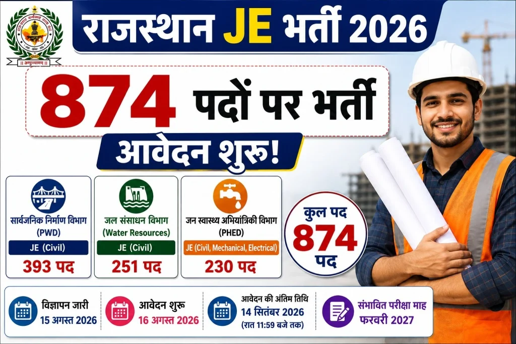 Rajasthan JE Recruitment 2026: 874 पदों पर जूनियर इंजीनियर भर्ती, आवेदन शुरू, यहां देखें पूरी जानकारी 1 Rajasthan JE Recruitment 2026